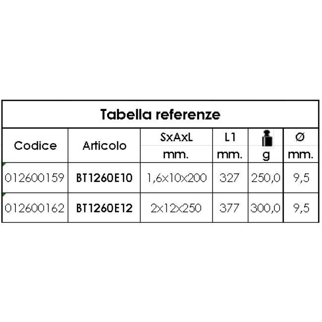 Vendita online Cacciavite a taglio art.1260E